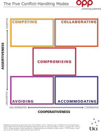 TKI Conflict Modes Poster