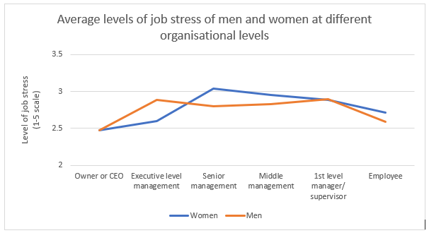 Job stress graph image