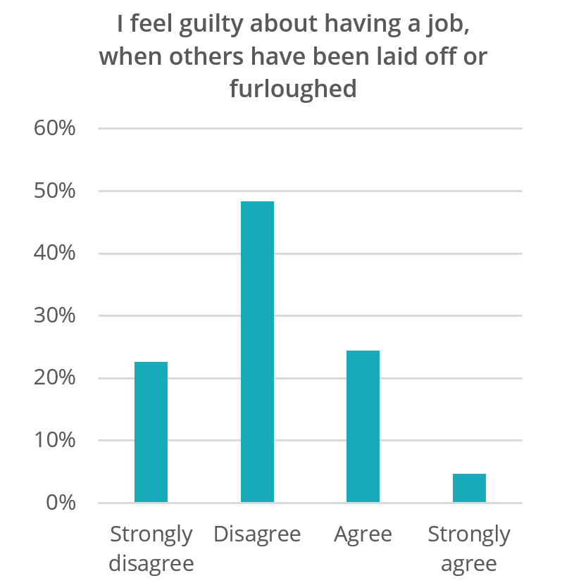 graph guilty