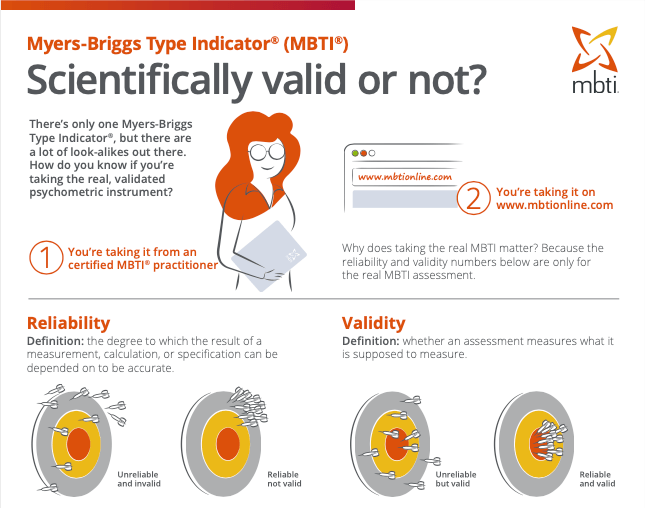 mbti reliability and validity infographic