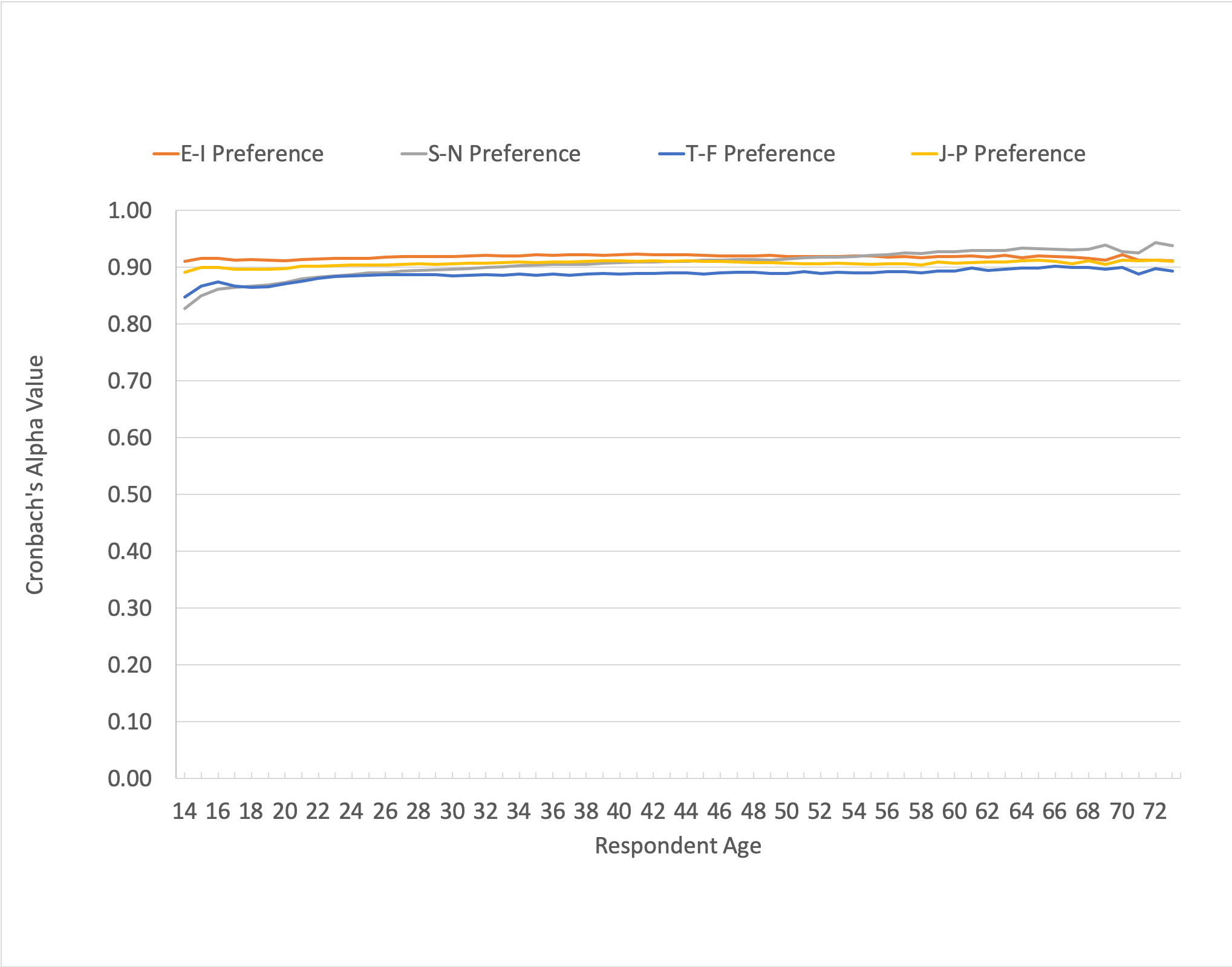 Myers Briggs Population Research : r/mbti