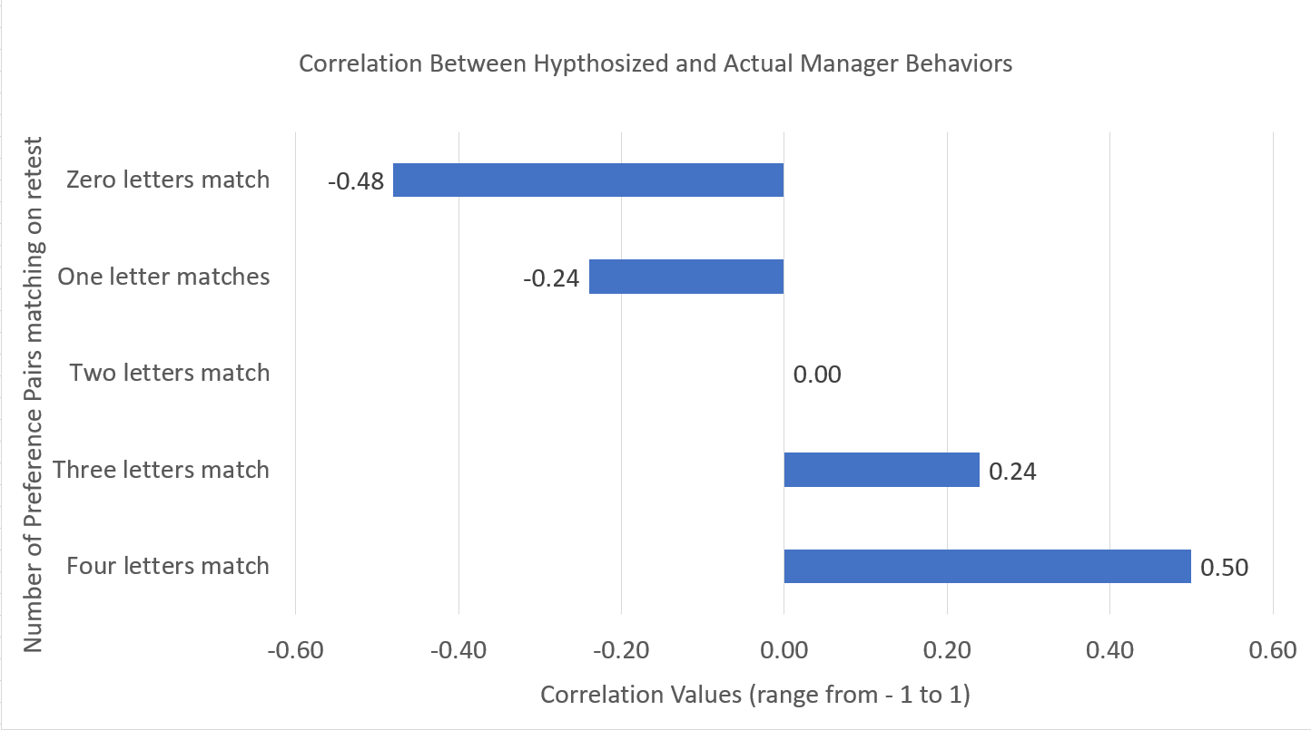 Mbti Facts The Myers Briggs Company