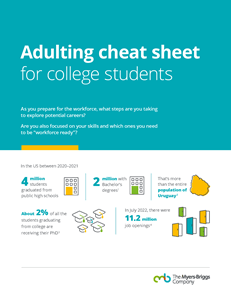 Adulting cheat sheet for college students