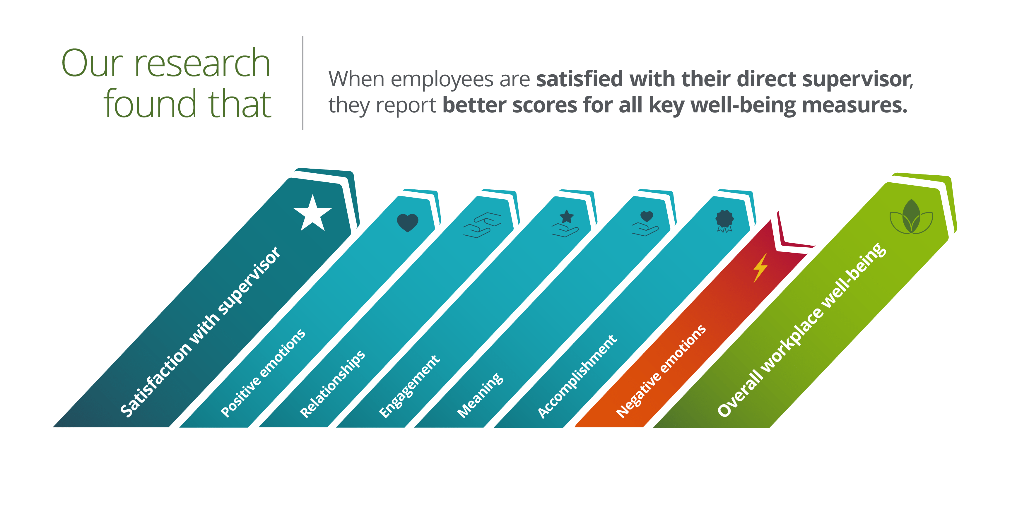 performance infograph