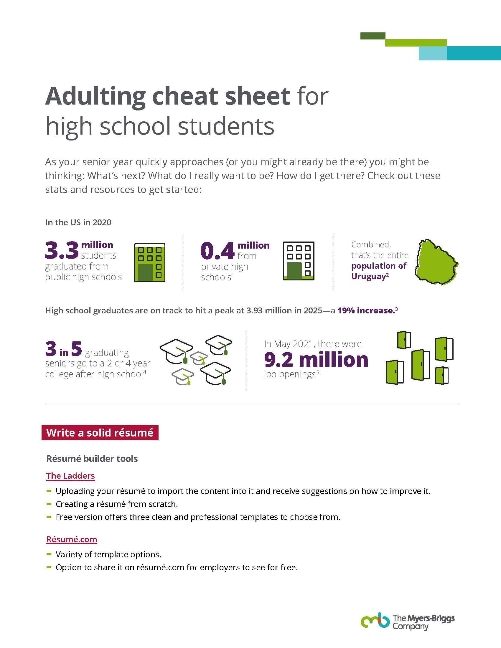 Adulting Cheat Sheet