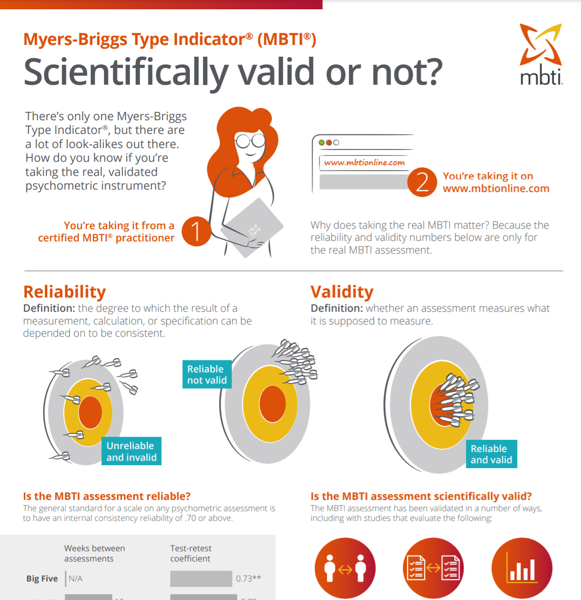 MBTI Assessment Validity Infographic