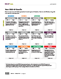 FIRO-B® Profile