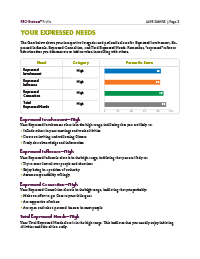 FIRO Business® Profile