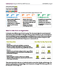 FIRO-B® Profile + Leadership Report Using the FIRO-B® and MBTI® Instruments