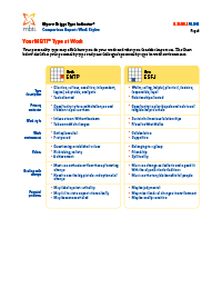 MBTI® Comparison Report: Work Styles (Form M)