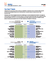 MBTI® Step II™ Profile (Form Q)