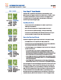 MBTI Personality Test Results (start seething) : r/intj