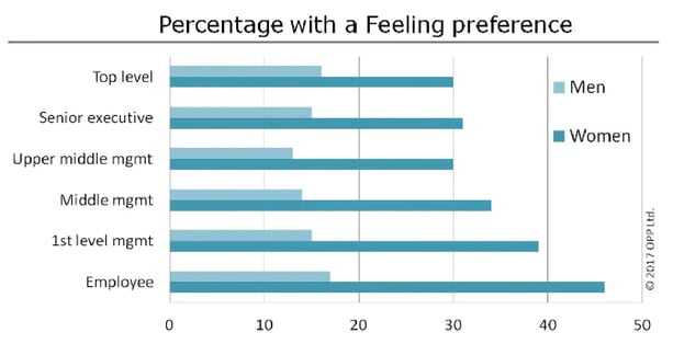 Decisions self confidence and the glass ceiling _ The Myers-Briggs Company-page3-image1