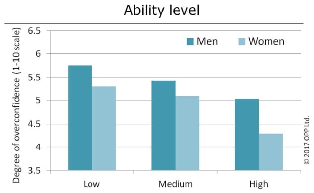 Decisions self confidence and the glass ceiling _ The Myers-Briggs Company-page3-image2
