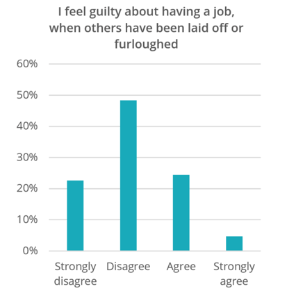 survivor guilt survey1
