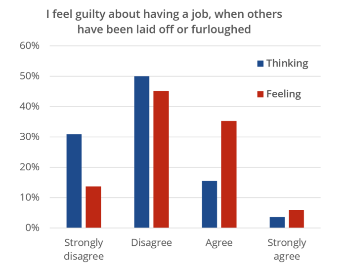survivor guilt survey2