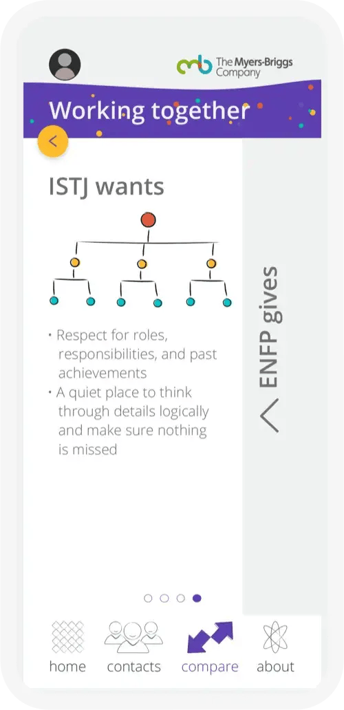 Actionable insights in a few quick taps