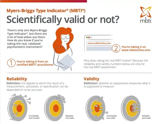 mbti reliability and validity infograph